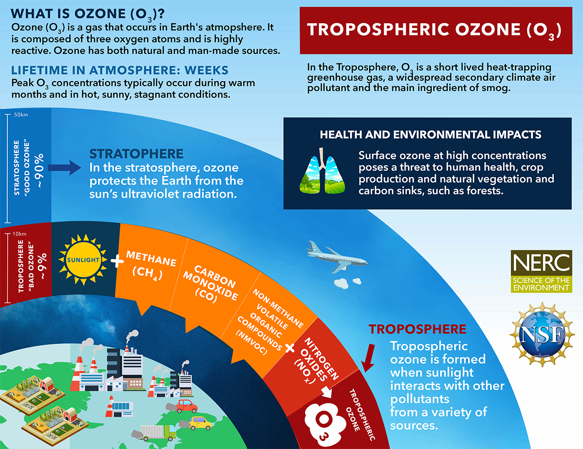 Troposphere-BIOS