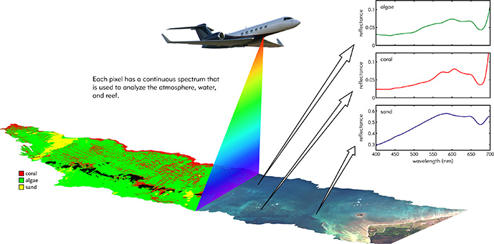 CORAL-imaging_spectroscopy_v2