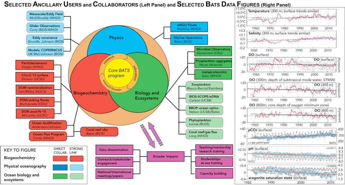 BATS_schematic_4