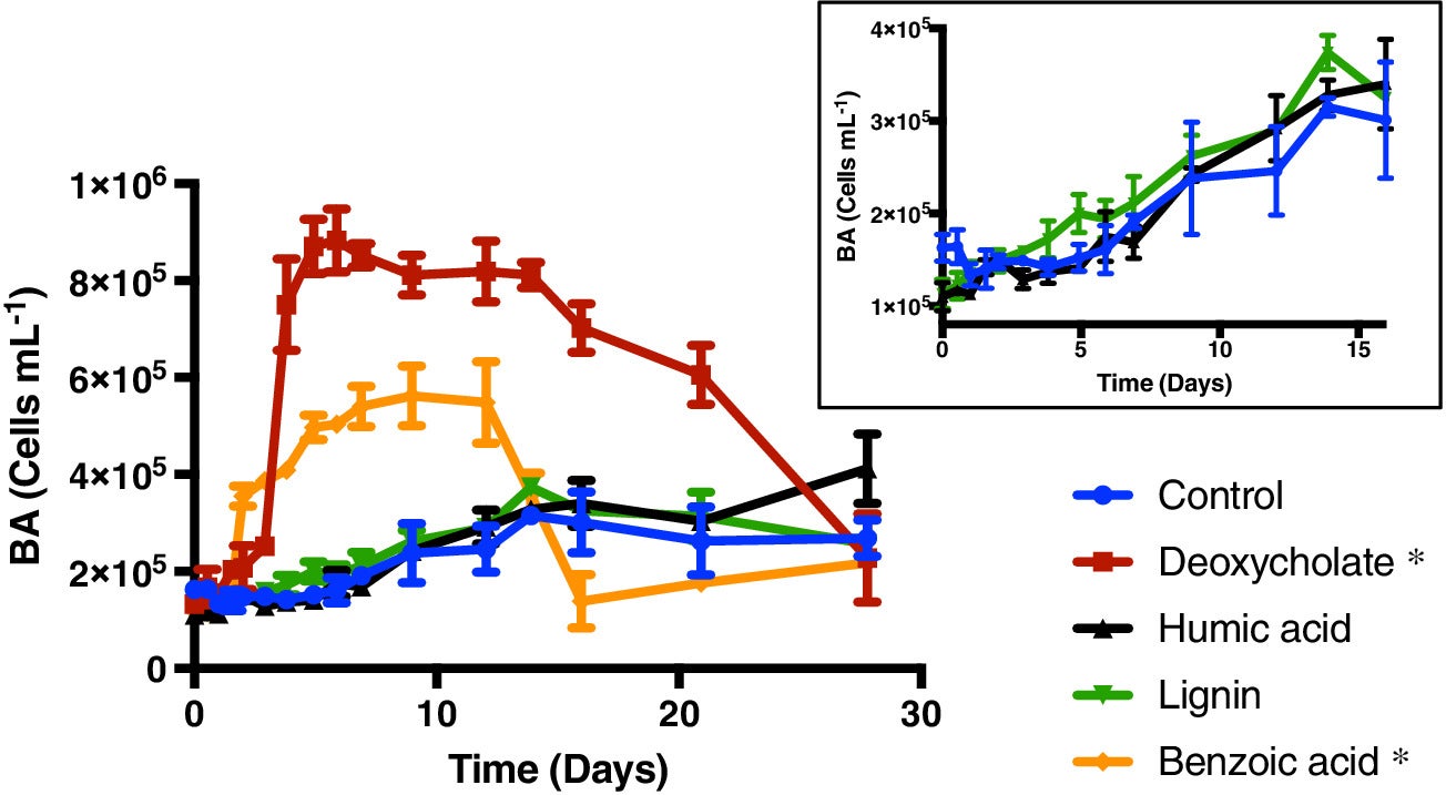 Liu et al 2020 figure 1