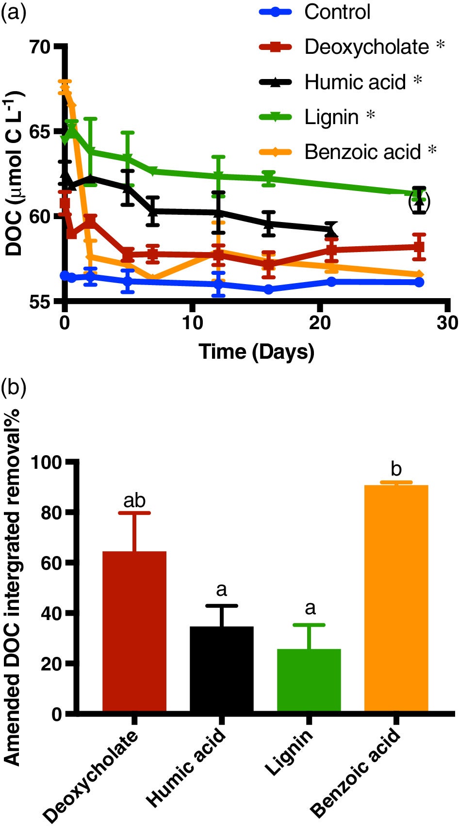 Li et al figure 2