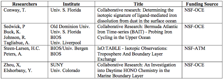 Prospective_Users_Table